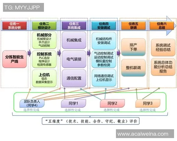 运动最新数据广州乒乓球队转型升级新篇章探索团队创新与发展之路
